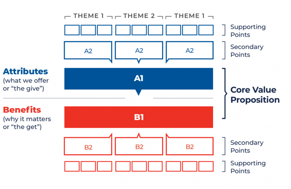 overview-ffa-brand-guidelines