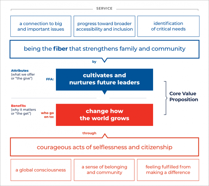 overview-ffa-brand-guidelines